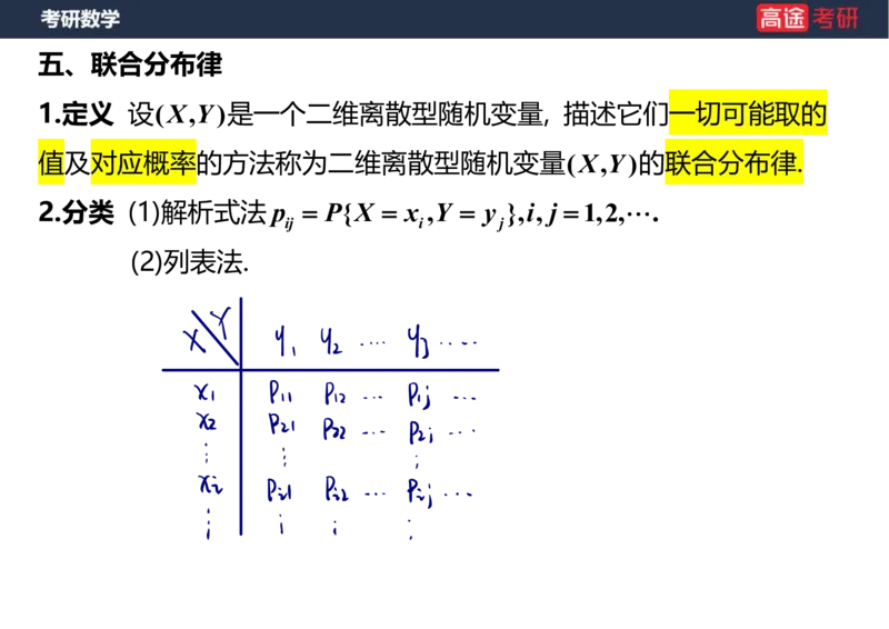 (60)-第三章_多维随机变量及其分布1笔记版_08.2026考研数学高途王喆全程班_赠送2025课程_25考研数学（三）全年智达班_{2}--资料