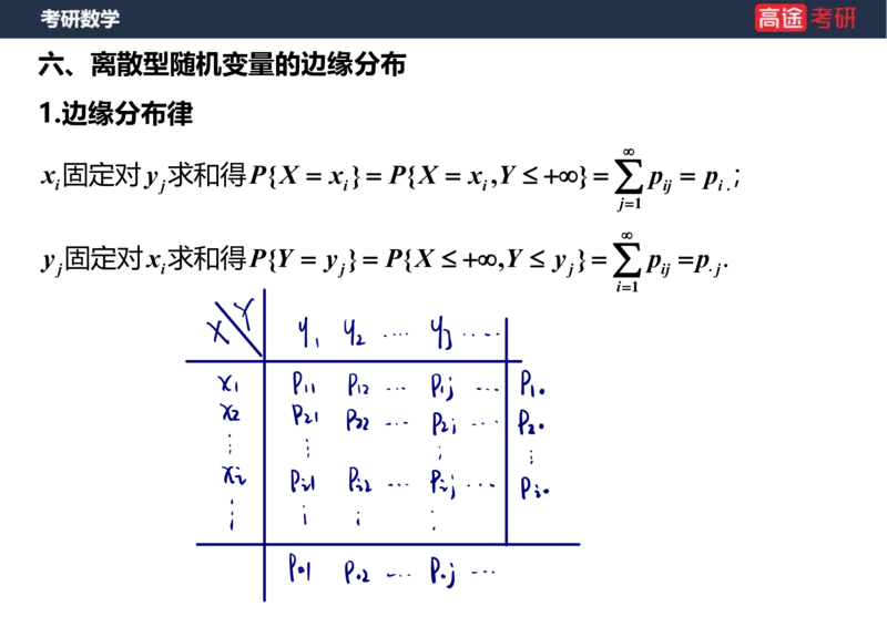 (60)-第三章_多维随机变量及其分布1笔记版_08.2026考研数学高途王喆全程班_赠送2025课程_25考研数学（三）全年智达班_{2}--资料