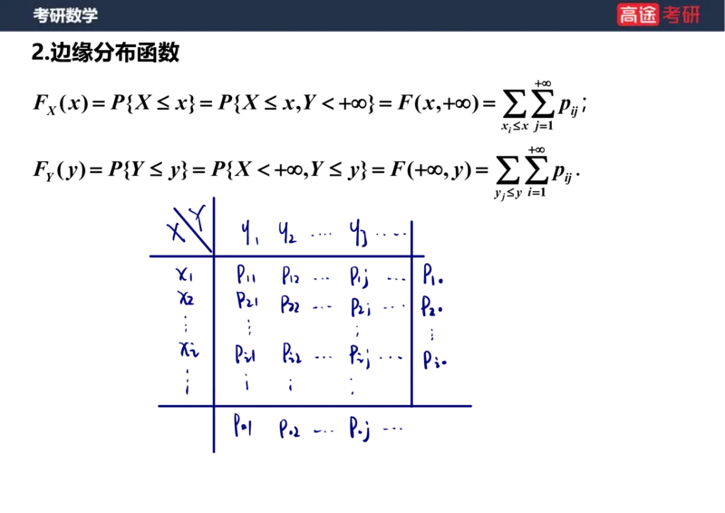 (60)-第三章_多维随机变量及其分布1笔记版_08.2026考研数学高途王喆全程班_赠送2025课程_25考研数学（三）全年智达班_{2}--资料