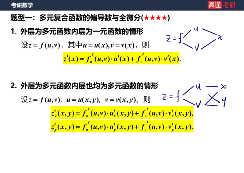 (34)-高数15多元函数微分学的计算笔记版_08.2026考研数学高途王喆全程班_赠送2025课程_25考研数学（一、二）全年智达班_{2}--资料
