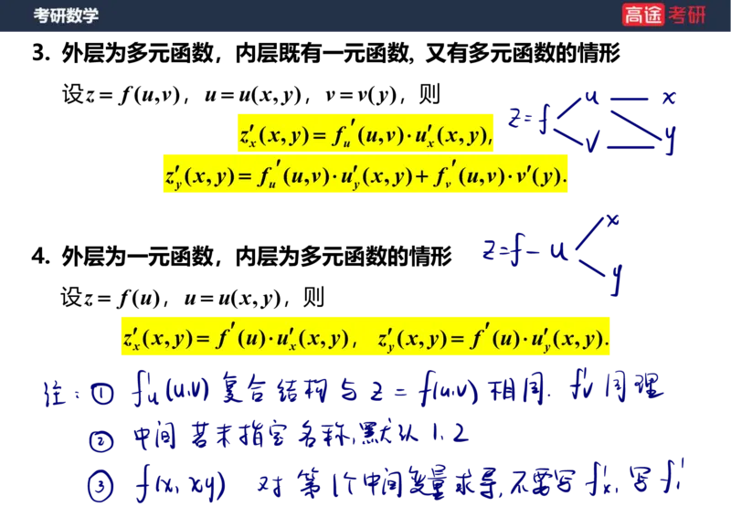 (34)-高数15多元函数微分学的计算笔记版_08.2026考研数学高途王喆全程班_赠送2025课程_25考研数学（一、二）全年智达班_{2}--资料