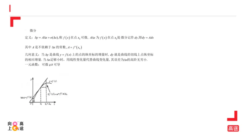 (1.6)-高数冲刺2-导数预习版_08.2026考研数学高途王喆全程班_考研数学高数基础特训班-福利赠送_{2}--资料_{1}-高数课讲义