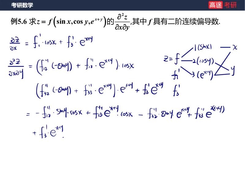 (90)-高数专项练题8_08.2026考研数学高途王喆全程班_赠送2025课程_25考研数学（三）全年智达班_{2}--资料