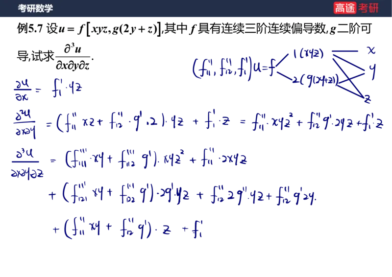 (90)-高数专项练题8_08.2026考研数学高途王喆全程班_赠送2025课程_25考研数学（三）全年智达班_{2}--资料