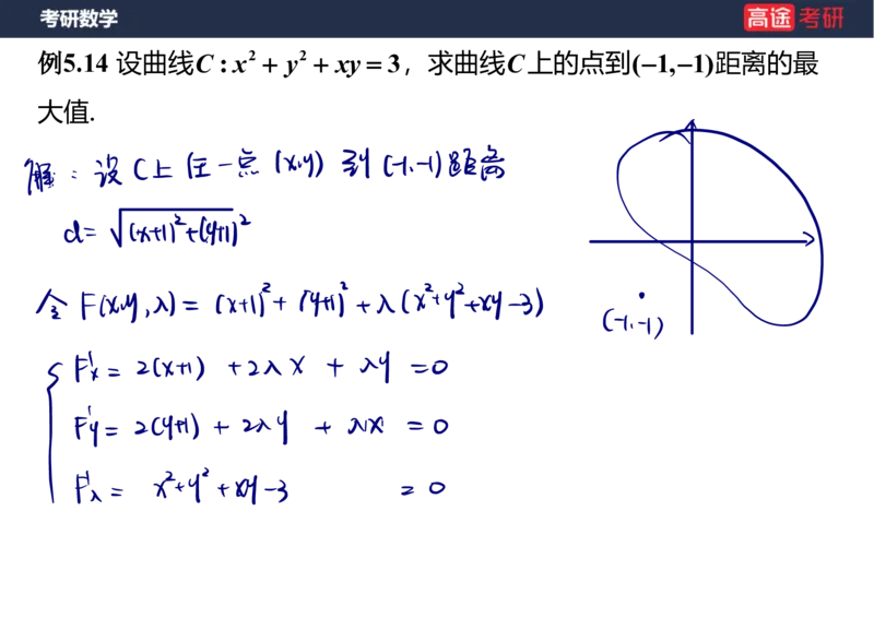 (90)-高数专项练题8_08.2026考研数学高途王喆全程班_赠送2025课程_25考研数学（三）全年智达班_{2}--资料