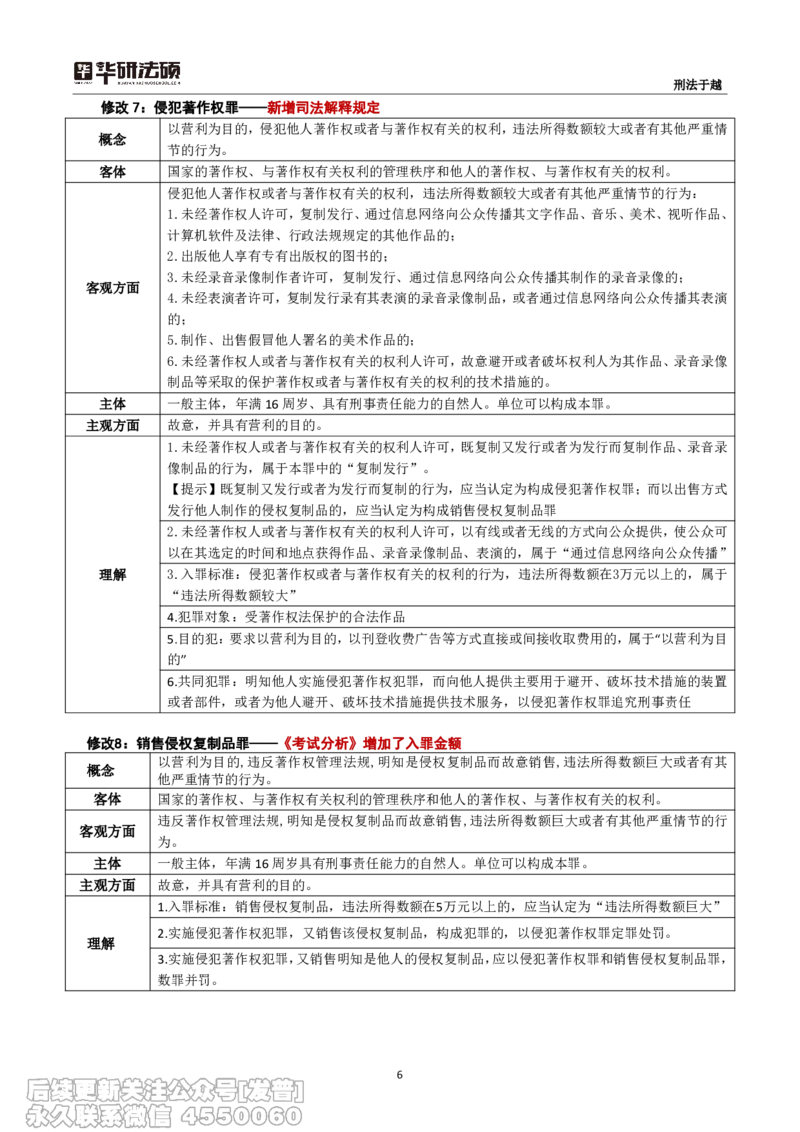 26华研法硕刑法&mdash;新大纲、新考试分析专题讲义_13.2026考研专业课法硕高端班！_01.2026考研法硕华研法硕全程班！_14.大纲解析
