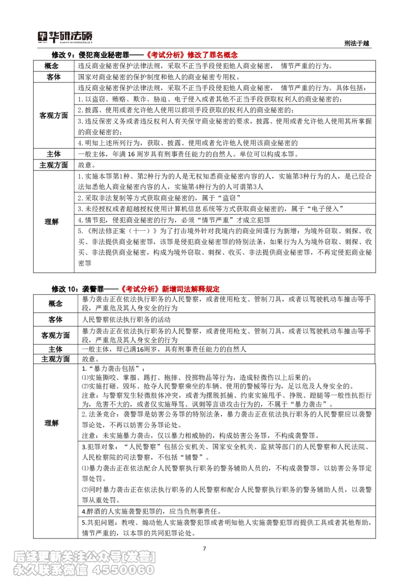26华研法硕刑法&mdash;新大纲、新考试分析专题讲义_13.2026考研专业课法硕高端班！_01.2026考研法硕华研法硕全程班！_14.大纲解析