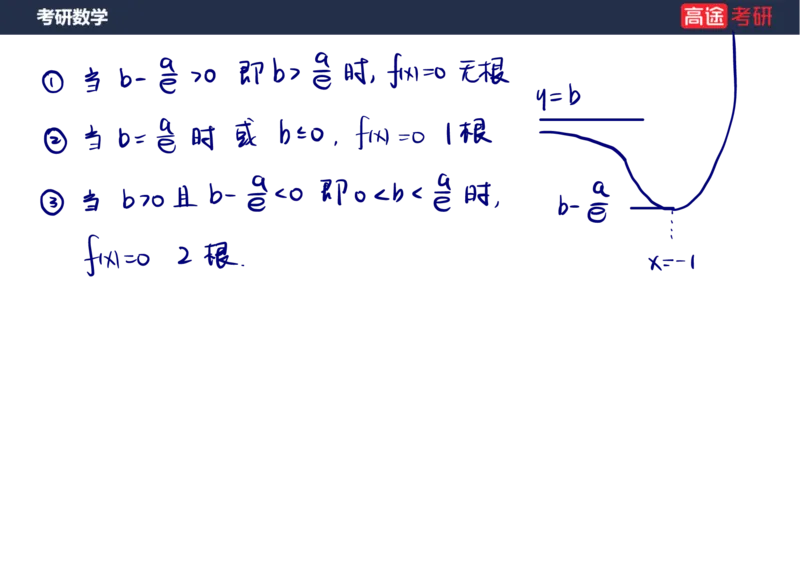 (84)-专项高数4_08.2026考研数学高途王喆全程班_赠送2025课程_25考研数学（三）全年智达班_{2}--资料