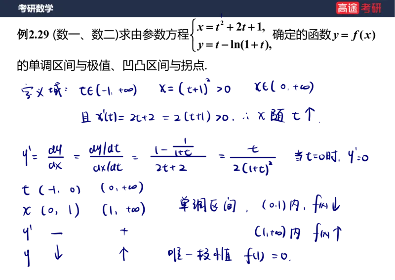 (84)-专项高数4_08.2026考研数学高途王喆全程班_赠送2025课程_25考研数学（三）全年智达班_{2}--资料