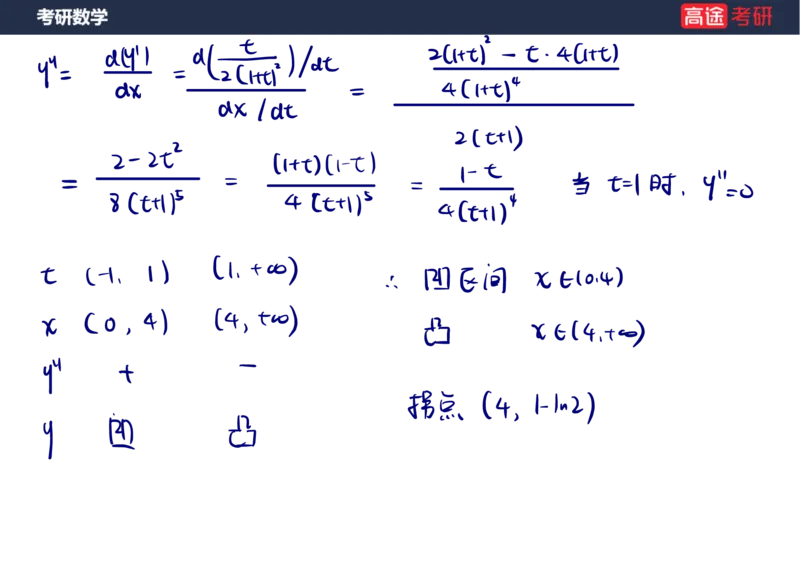 (84)-专项高数4_08.2026考研数学高途王喆全程班_赠送2025课程_25考研数学（三）全年智达班_{2}--资料