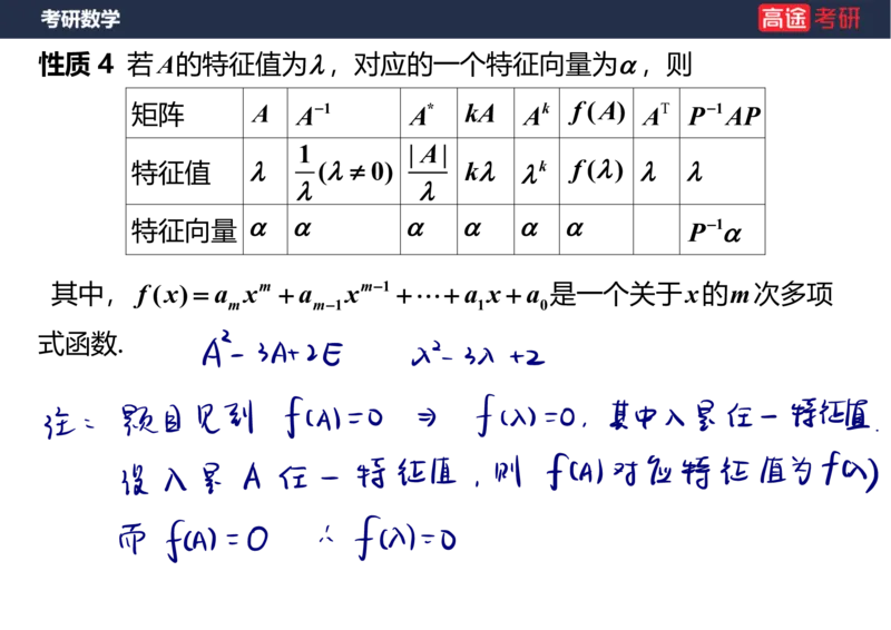 (63)-线代8&mdash;&mdash;特征值特征向量1笔记版_08.2026考研数学高途王喆全程班_赠送2025课程_25考研数学（三）全年智达班_{2}--资料