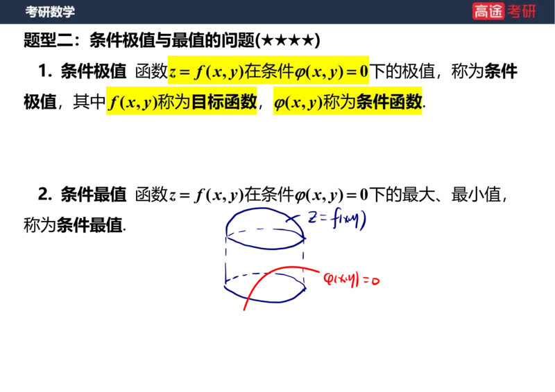 (32)-高数16多元函数微分学的极值与最值笔记版_08.2026考研数学高途王喆全程班_赠送2025课程_25考研数学（一、二）全年智达班_{2}--资料