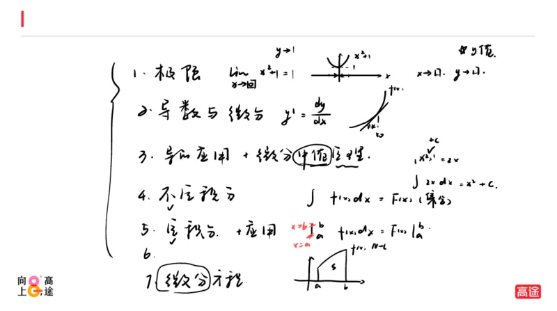(1.5)-高数冲刺1-极限笔记版_08.2026考研数学高途王喆全程班_考研数学高数基础特训班-福利赠送_{2}--资料_{1}-高数课讲义