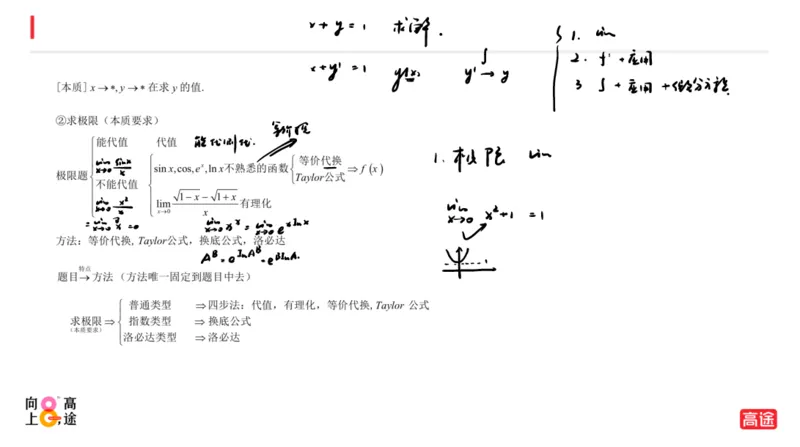 (1.5)-高数冲刺1-极限笔记版_08.2026考研数学高途王喆全程班_考研数学高数基础特训班-福利赠送_{2}--资料_{1}-高数课讲义