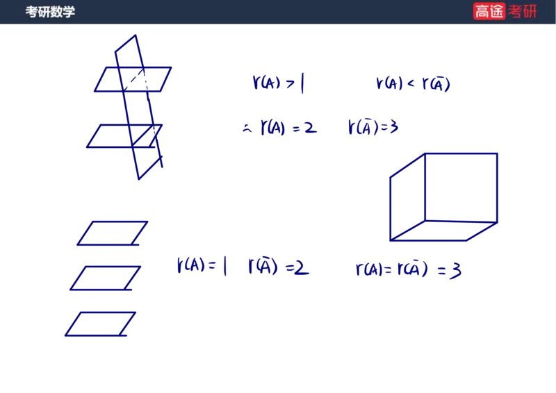 (41)-高数20向量与曲线、曲面笔记版_08.2026考研数学高途王喆全程班_赠送2025课程_25考研数学（一、二）全年智达班_{2}--资料