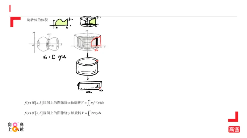 (1.13)-高数冲刺5-定积分笔记版_08.2026考研数学高途王喆全程班_考研数学高数基础特训班-福利赠送_{2}--资料_{1}-高数课讲义