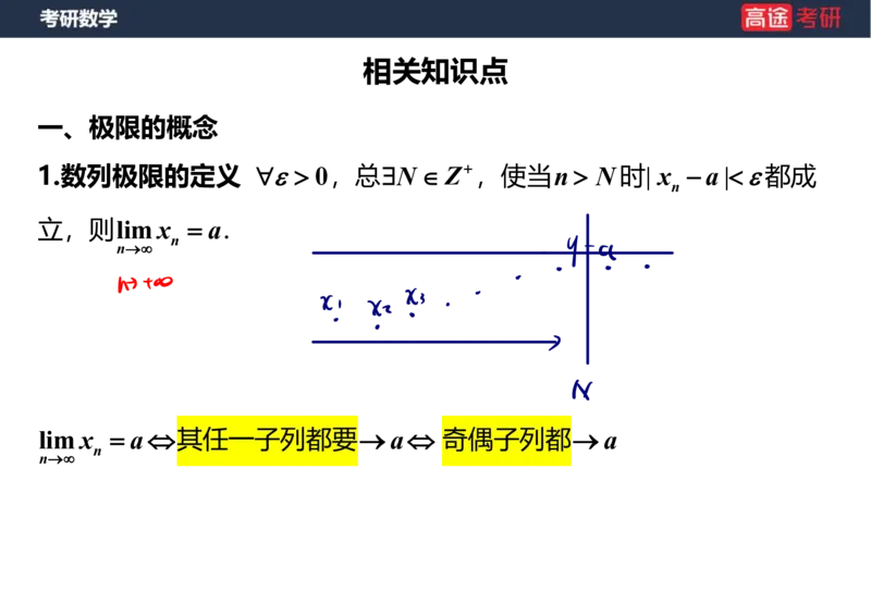 (5.4)-高数2极限1课件笔记版_08.2026考研数学高途王喆全程班_赠送2025课程_25考研数学（一、二）全年智达班_{2}--资料_{5}-25考研数学强化课件
