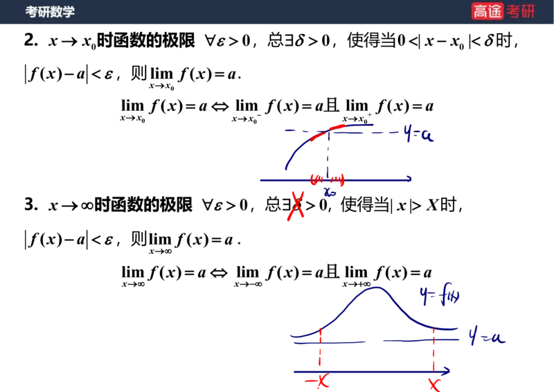 (5.4)-高数2极限1课件笔记版_08.2026考研数学高途王喆全程班_赠送2025课程_25考研数学（一、二）全年智达班_{2}--资料_{5}-25考研数学强化课件