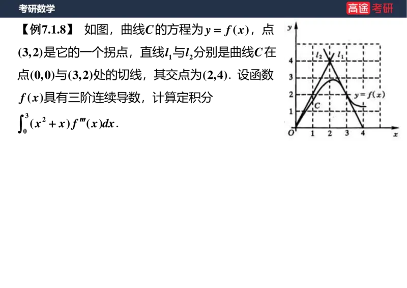 (17)-高数9定积分与反常积分1空白版_08.2026考研数学高途王喆全程班_赠送2025课程_25考研数学（一、二）全年智达班_{2}--资料