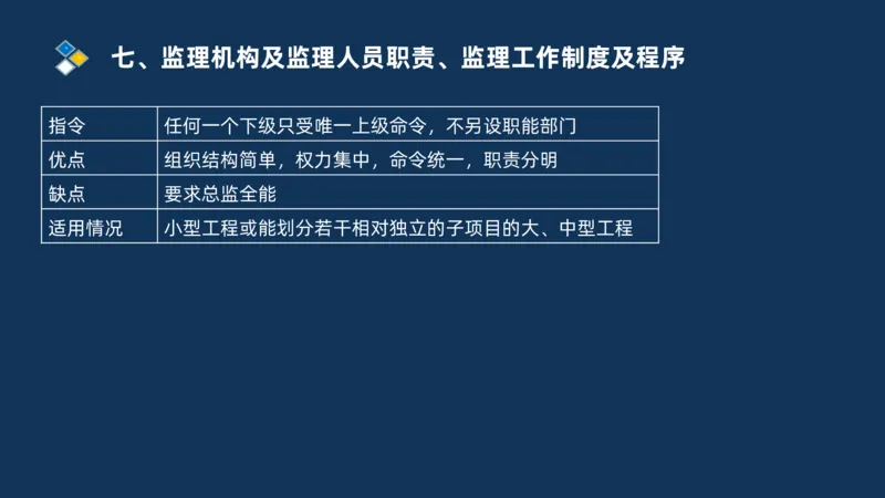 （07）监理基本理论、法规、监理规范和合同管理类_监理工程师_2025监理工程师_2025年监理工程师SVIP_2025年监理交通案例SVIP_02-基础精讲✿高端面授✿深度强化