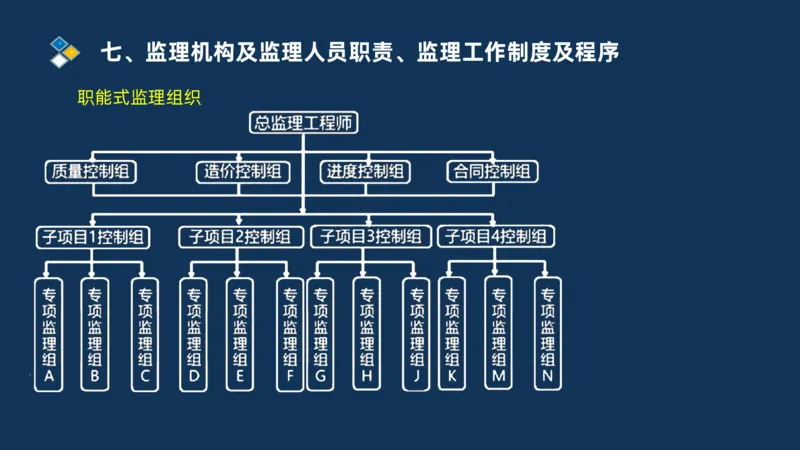 （07）监理基本理论、法规、监理规范和合同管理类_监理工程师_2025监理工程师_2025年监理工程师SVIP_2025年监理交通案例SVIP_02-基础精讲✿高端面授✿深度强化