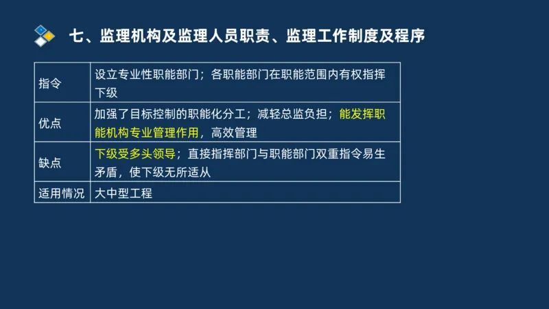 （07）监理基本理论、法规、监理规范和合同管理类_监理工程师_2025监理工程师_2025年监理工程师SVIP_2025年监理交通案例SVIP_02-基础精讲✿高端面授✿深度强化