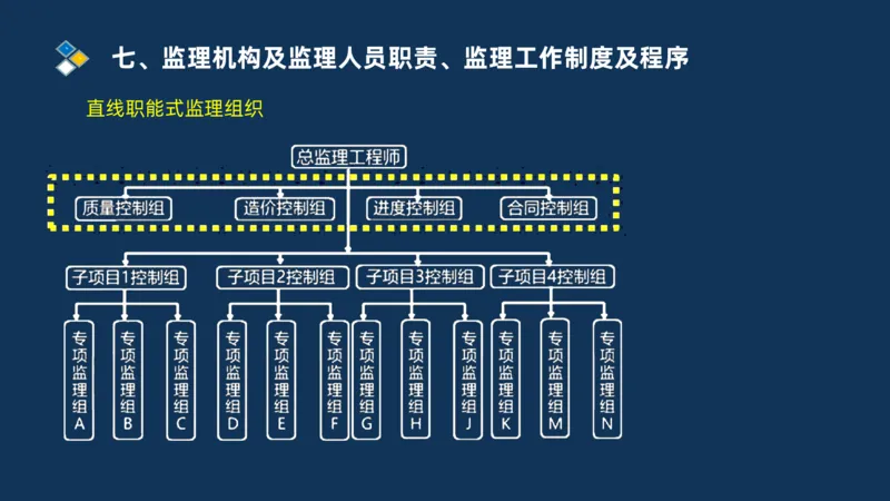 （07）监理基本理论、法规、监理规范和合同管理类_监理工程师_2025监理工程师_2025年监理工程师SVIP_2025年监理交通案例SVIP_02-基础精讲✿高端面授✿深度强化