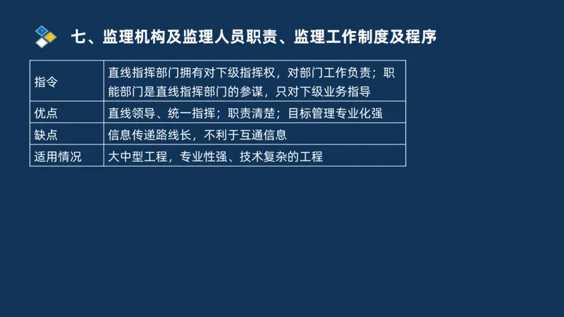 （07）监理基本理论、法规、监理规范和合同管理类_监理工程师_2025监理工程师_2025年监理工程师SVIP_2025年监理交通案例SVIP_02-基础精讲✿高端面授✿深度强化