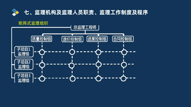 （07）监理基本理论、法规、监理规范和合同管理类_监理工程师_2025监理工程师_2025年监理工程师SVIP_2025年监理交通案例SVIP_02-基础精讲✿高端面授✿深度强化