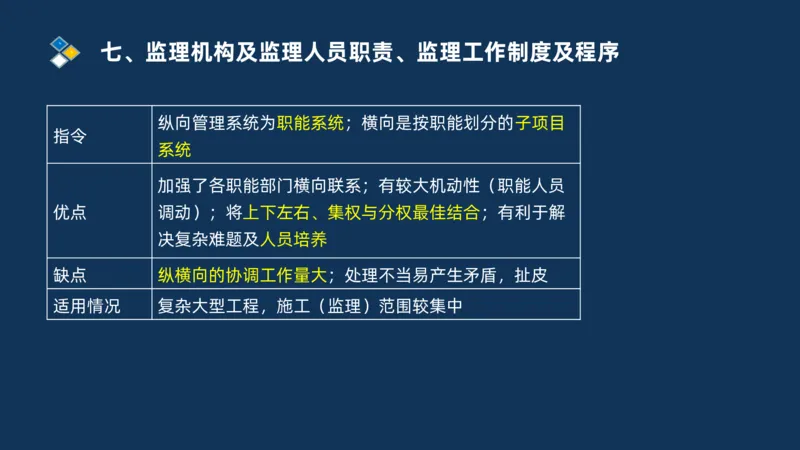 （07）监理基本理论、法规、监理规范和合同管理类_监理工程师_2025监理工程师_2025年监理工程师SVIP_2025年监理交通案例SVIP_02-基础精讲✿高端面授✿深度强化