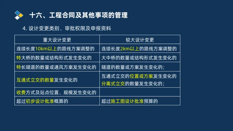 （07）监理基本理论、法规、监理规范和合同管理类_监理工程师_2025监理工程师_2025年监理工程师SVIP_2025年监理交通案例SVIP_02-基础精讲✿高端面授✿深度强化