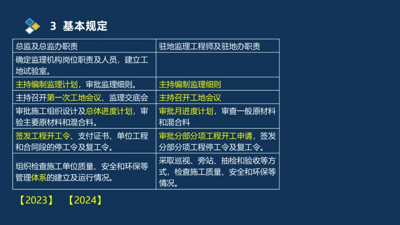 （07）监理基本理论、法规、监理规范和合同管理类_监理工程师_2025监理工程师_2025年监理工程师SVIP_2025年监理交通案例SVIP_02-基础精讲✿高端面授✿深度强化