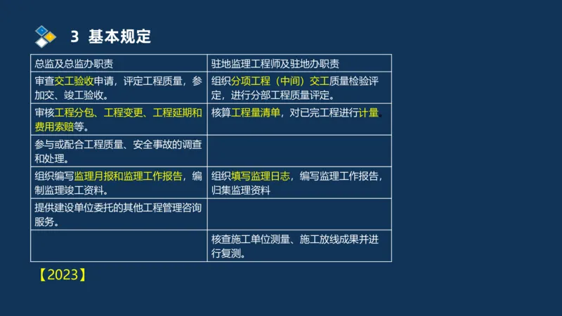 （07）监理基本理论、法规、监理规范和合同管理类_监理工程师_2025监理工程师_2025年监理工程师SVIP_2025年监理交通案例SVIP_02-基础精讲✿高端面授✿深度强化