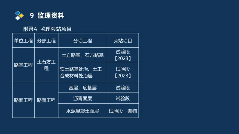 （07）监理基本理论、法规、监理规范和合同管理类_监理工程师_2025监理工程师_2025年监理工程师SVIP_2025年监理交通案例SVIP_02-基础精讲✿高端面授✿深度强化