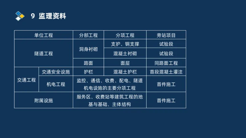 （07）监理基本理论、法规、监理规范和合同管理类_监理工程师_2025监理工程师_2025年监理工程师SVIP_2025年监理交通案例SVIP_02-基础精讲✿高端面授✿深度强化