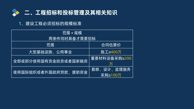 （07）监理基本理论、法规、监理规范和合同管理类_监理工程师_2025监理工程师_2025年监理工程师SVIP_2025年监理交通案例SVIP_02-基础精讲✿高端面授✿深度强化