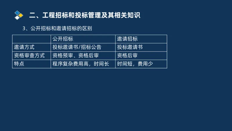 （07）监理基本理论、法规、监理规范和合同管理类_监理工程师_2025监理工程师_2025年监理工程师SVIP_2025年监理交通案例SVIP_02-基础精讲✿高端面授✿深度强化