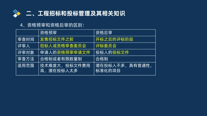 （07）监理基本理论、法规、监理规范和合同管理类_监理工程师_2025监理工程师_2025年监理工程师SVIP_2025年监理交通案例SVIP_02-基础精讲✿高端面授✿深度强化