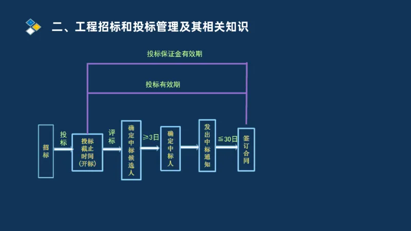 （07）监理基本理论、法规、监理规范和合同管理类_监理工程师_2025监理工程师_2025年监理工程师SVIP_2025年监理交通案例SVIP_02-基础精讲✿高端面授✿深度强化