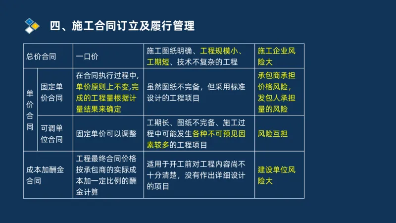 （07）监理基本理论、法规、监理规范和合同管理类_监理工程师_2025监理工程师_2025年监理工程师SVIP_2025年监理交通案例SVIP_02-基础精讲✿高端面授✿深度强化