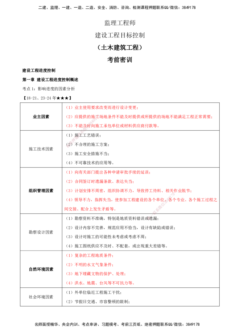 （打印版）王少杰-监理-土建三控-考前密训2(1)_监理工程师_2025监理工程师_2025年监理工程师SVIP_2025年监理土建控制SVIP_04-冲刺串讲✿考点强化✿小灶集训_讲义