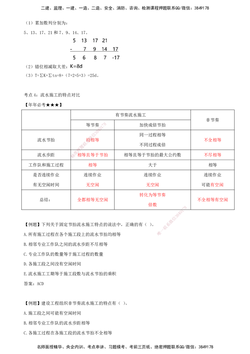 （打印版）王少杰-监理-土建三控-考前密训2(1)_监理工程师_2025监理工程师_2025年监理工程师SVIP_2025年监理土建控制SVIP_04-冲刺串讲✿考点强化✿小灶集训_讲义