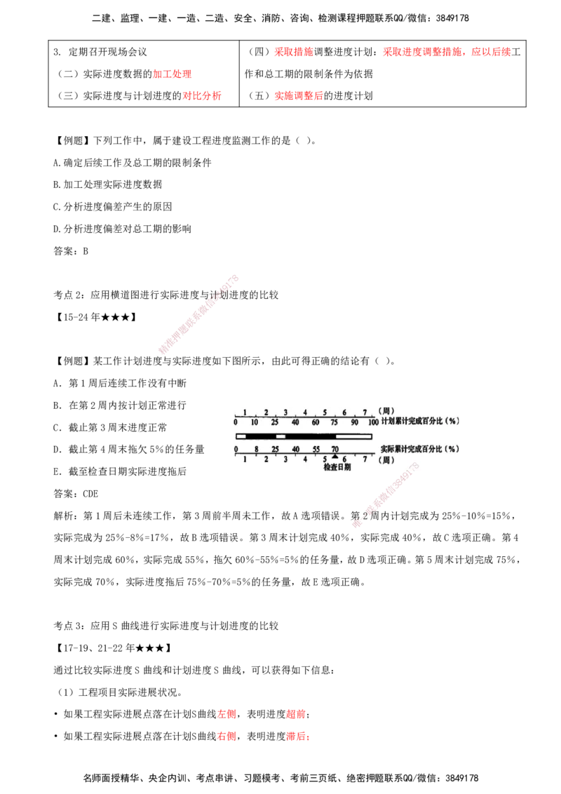 （打印版）王少杰-监理-土建三控-考前密训2(1)_监理工程师_2025监理工程师_2025年监理工程师SVIP_2025年监理土建控制SVIP_04-冲刺串讲✿考点强化✿小灶集训_讲义