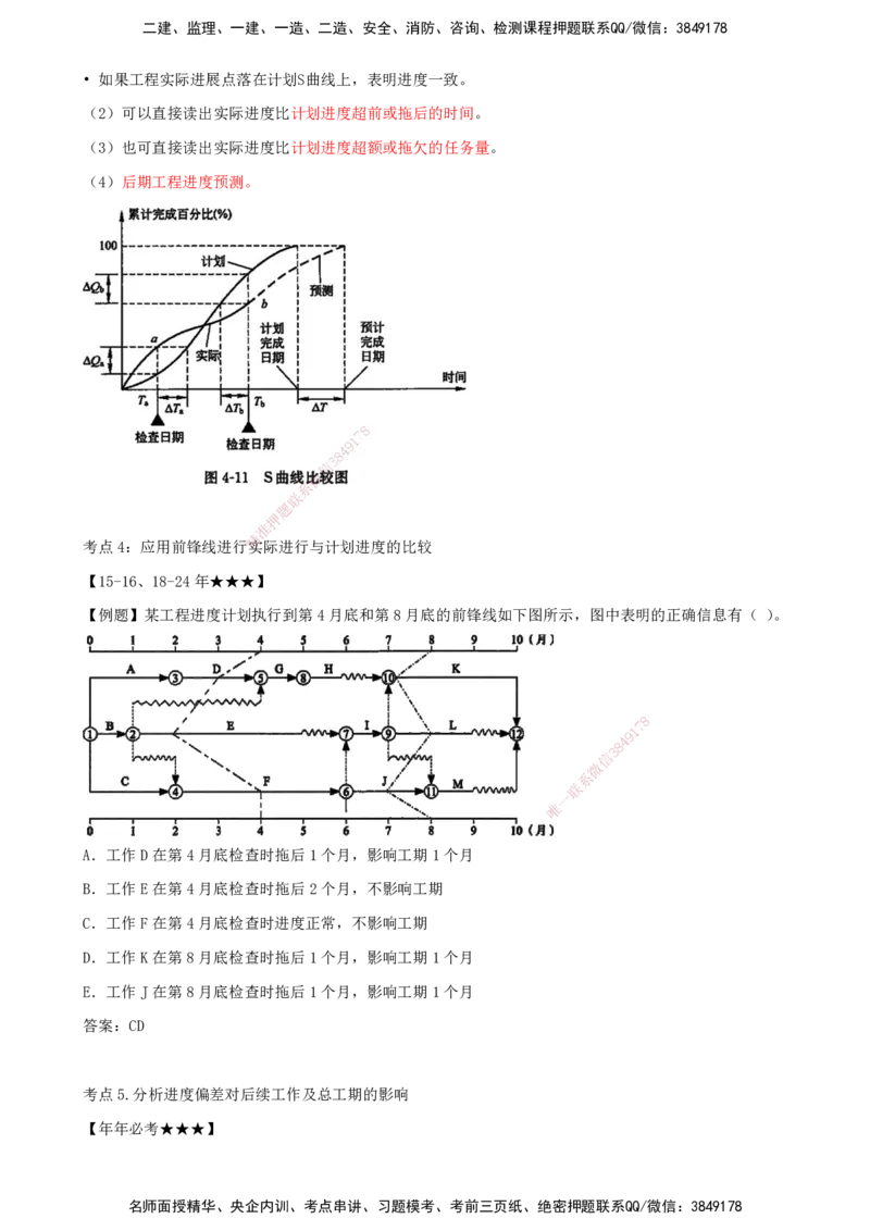 （打印版）王少杰-监理-土建三控-考前密训2(1)_监理工程师_2025监理工程师_2025年监理工程师SVIP_2025年监理土建控制SVIP_04-冲刺串讲✿考点强化✿小灶集训_讲义