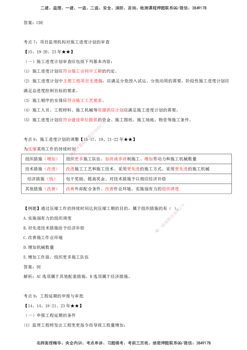 （打印版）王少杰-监理-土建三控-考前密训2(1)_监理工程师_2025监理工程师_2025年监理工程师SVIP_2025年监理土建控制SVIP_04-冲刺串讲✿考点强化✿小灶集训_讲义
