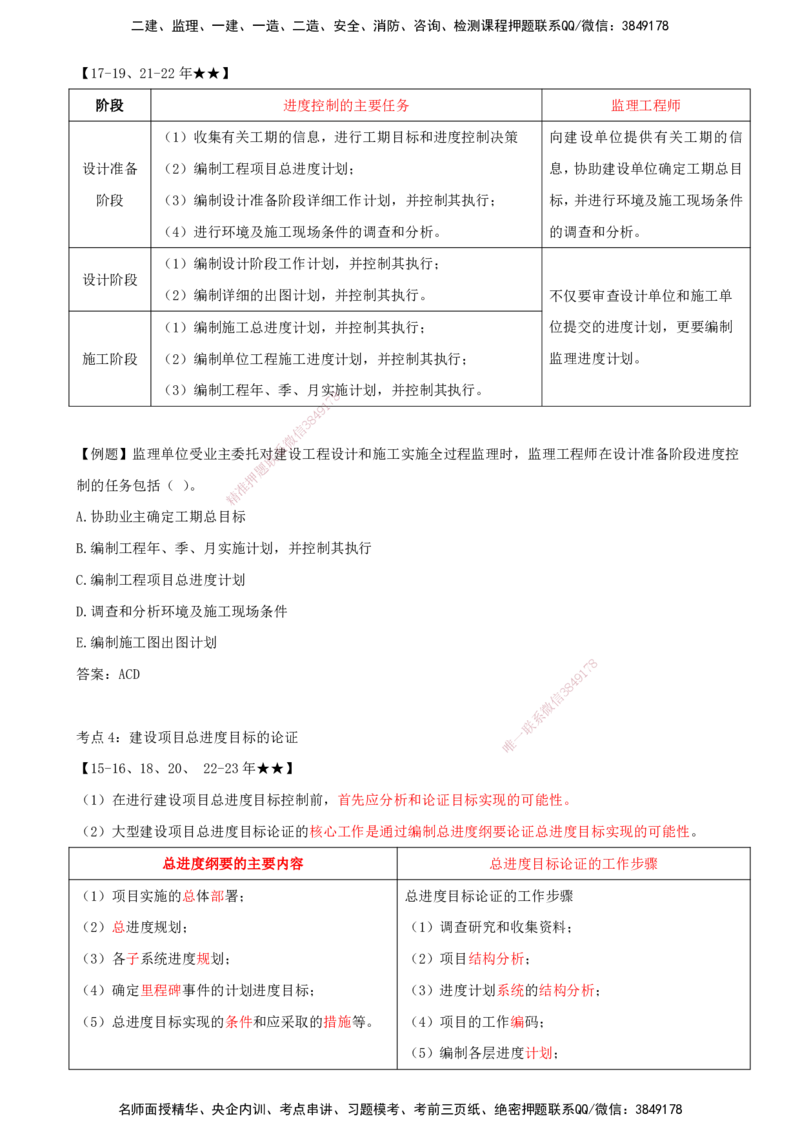 （打印版）王少杰-监理-土建三控-考前密训2(1)_监理工程师_2025监理工程师_2025年监理工程师SVIP_2025年监理土建控制SVIP_04-冲刺串讲✿考点强化✿小灶集训_讲义