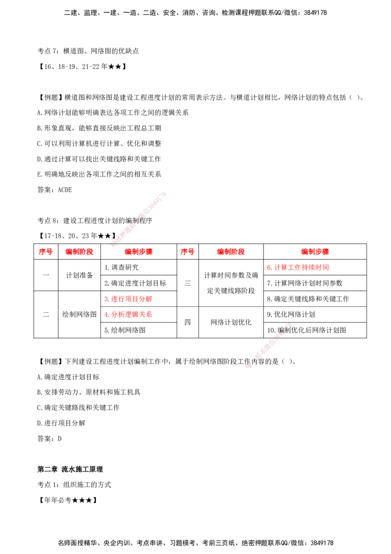 （打印版）王少杰-监理-土建三控-考前密训2(1)_监理工程师_2025监理工程师_2025年监理工程师SVIP_2025年监理土建控制SVIP_04-冲刺串讲✿考点强化✿小灶集训_讲义