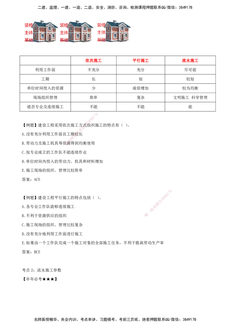 （打印版）王少杰-监理-土建三控-考前密训2(1)_监理工程师_2025监理工程师_2025年监理工程师SVIP_2025年监理土建控制SVIP_04-冲刺串讲✿考点强化✿小灶集训_讲义