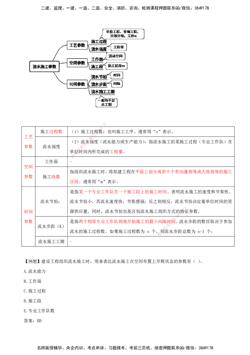 （打印版）王少杰-监理-土建三控-考前密训2(1)_监理工程师_2025监理工程师_2025年监理工程师SVIP_2025年监理土建控制SVIP_04-冲刺串讲✿考点强化✿小灶集训_讲义