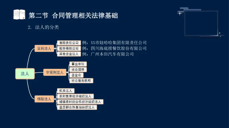 黄海刚-监理工程师-合同管理-考前密训_监理工程师_2025监理工程师_2025年监理工程师SVIP_2025年监理合同管理SVIP_04-冲刺串讲✿考点强化✿小灶集训_课件